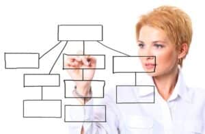 construire une stratégie marketing pour recruter des candidats