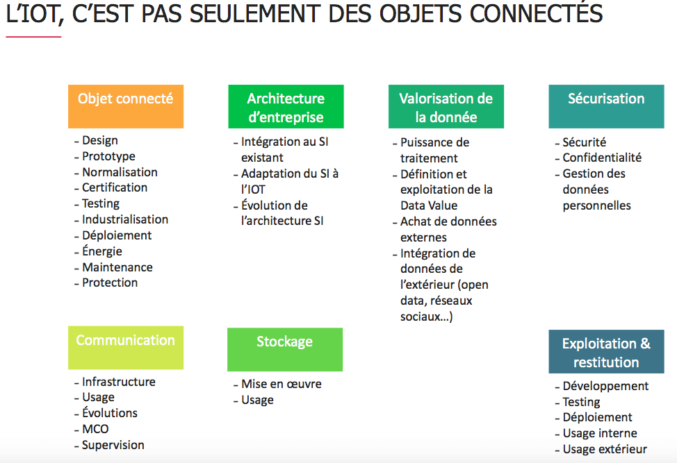 Schéma L'IOT, ce ne sont pas seulement des objets connectés