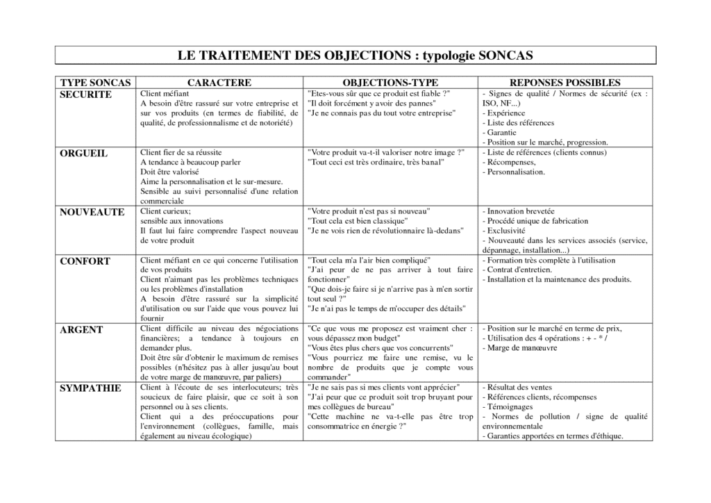 Le traitement des objections d'un prospect selon la typologie SONCAS