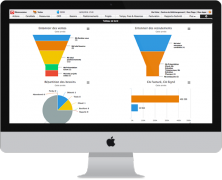 tableau de bord BoondManager pour préparer une réunion commerciale
