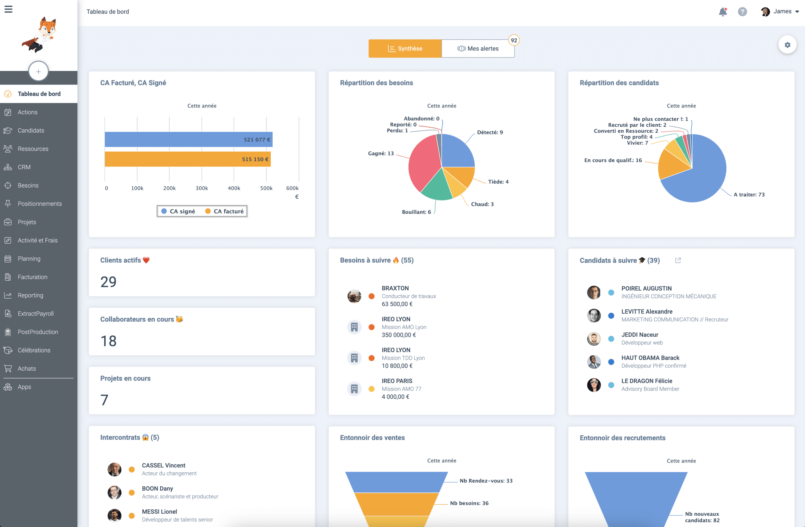 IT service company management dashboards BoondManager