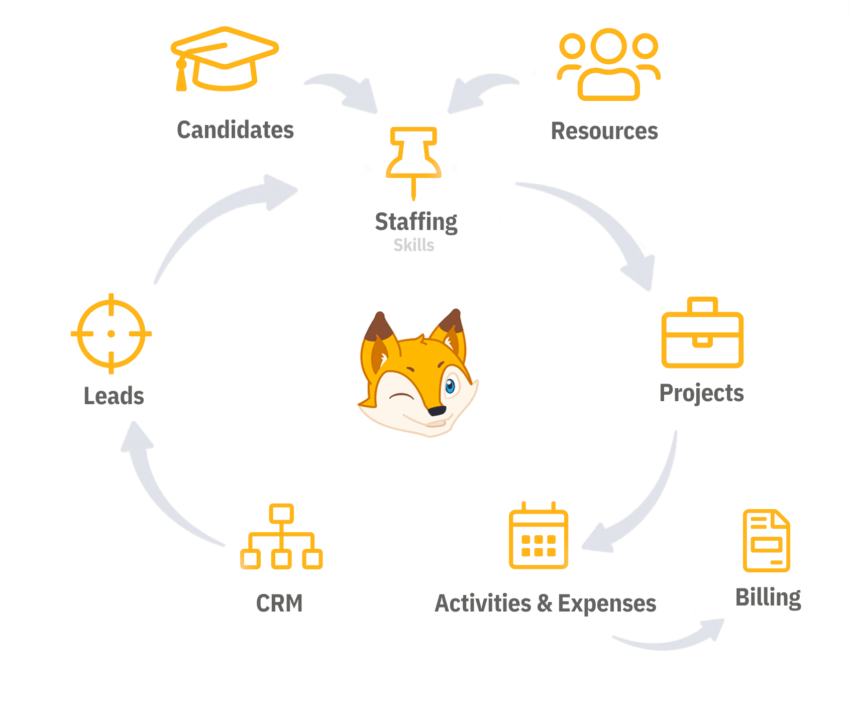 BoondManager's Features