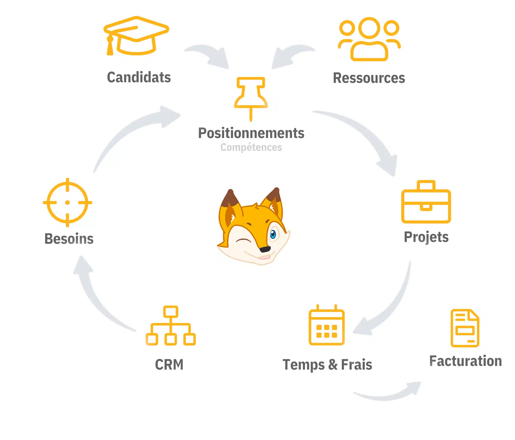 Fonctionnalités du logiciel ERP BoondManager