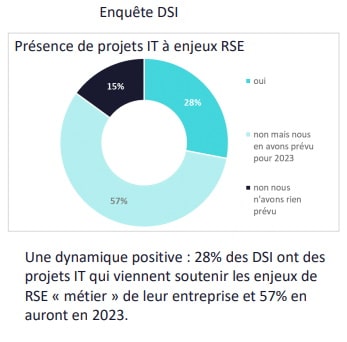 ESN et RSE