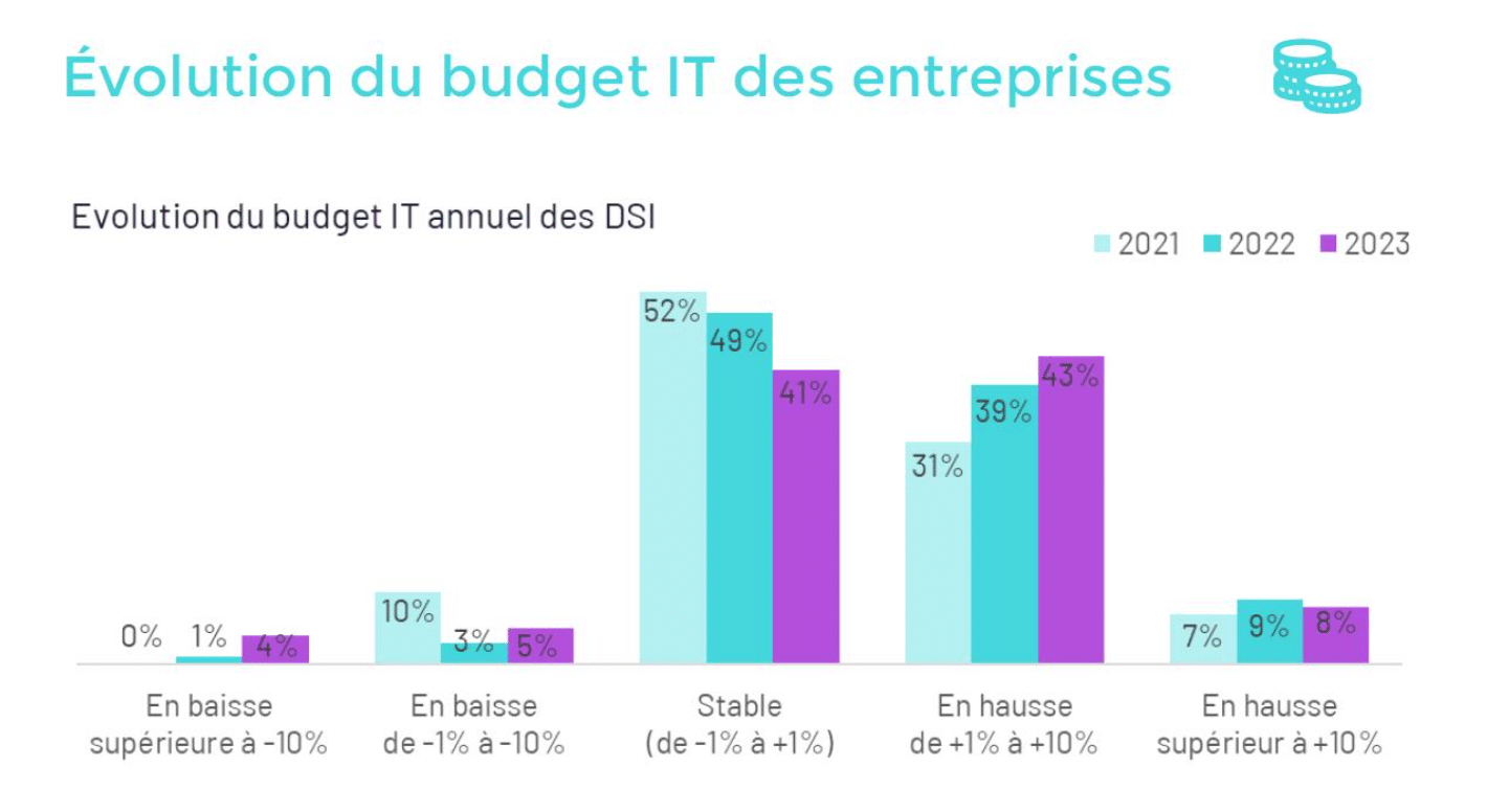 croissance ESN 2023