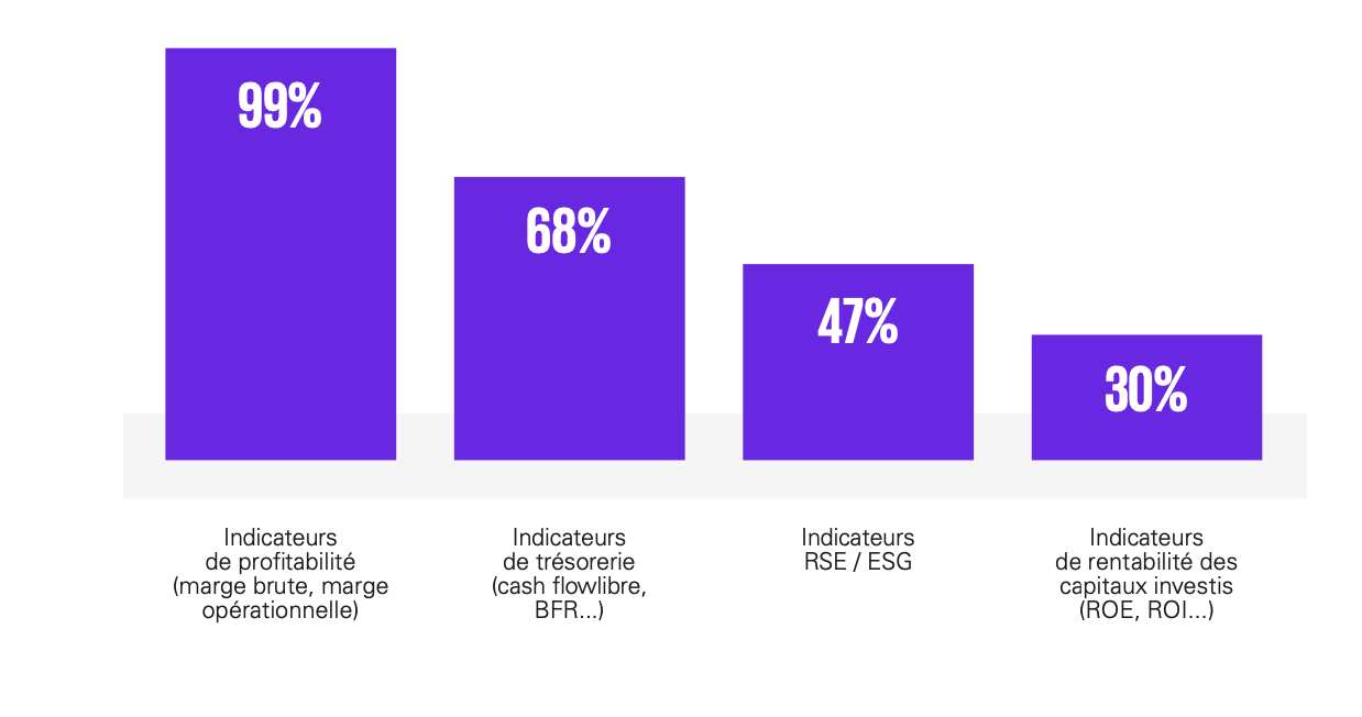 IT service company and ICT: Figures