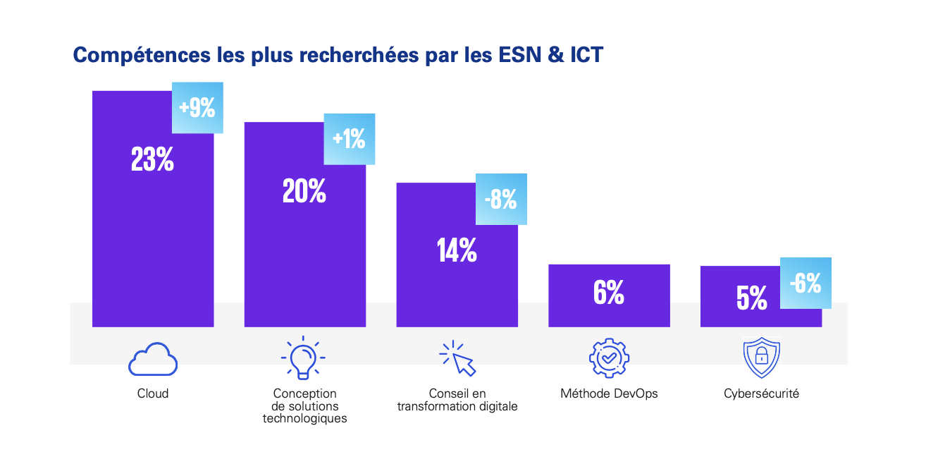 le marche des ESN 