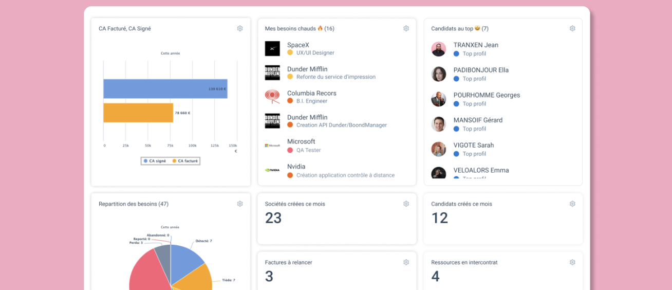 Gestion ESN tableau de bord personnalisable