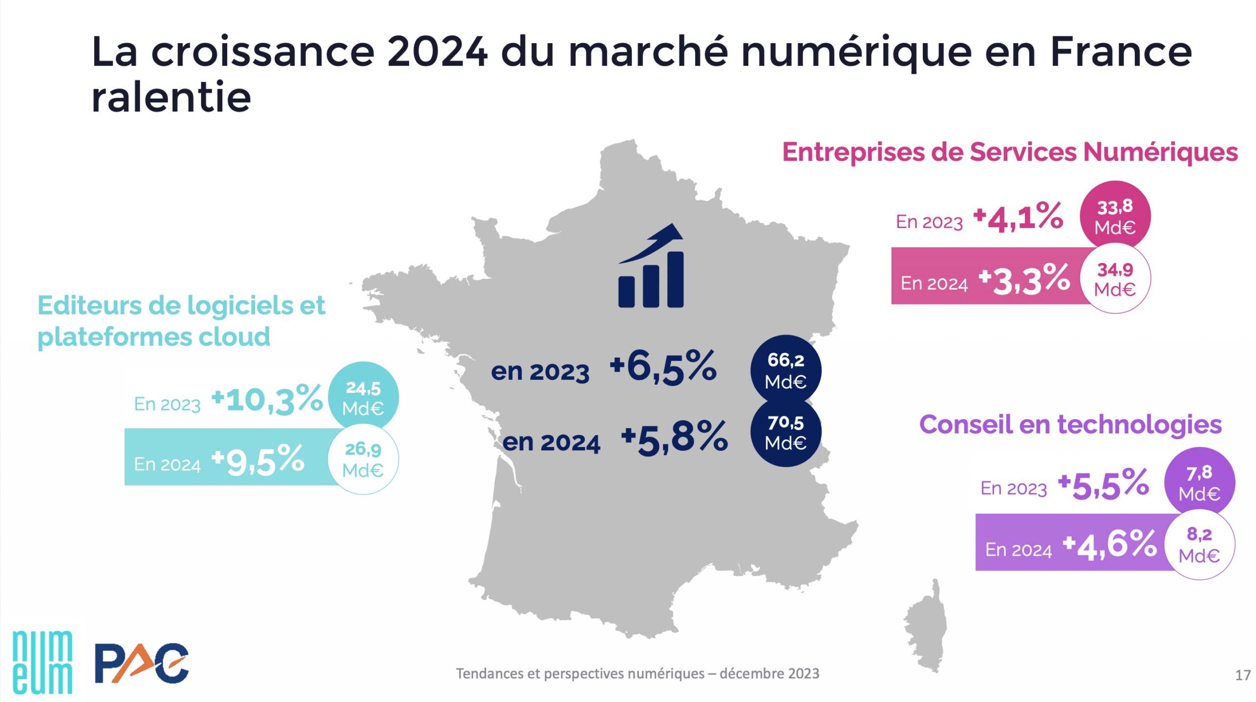 marché des ESN