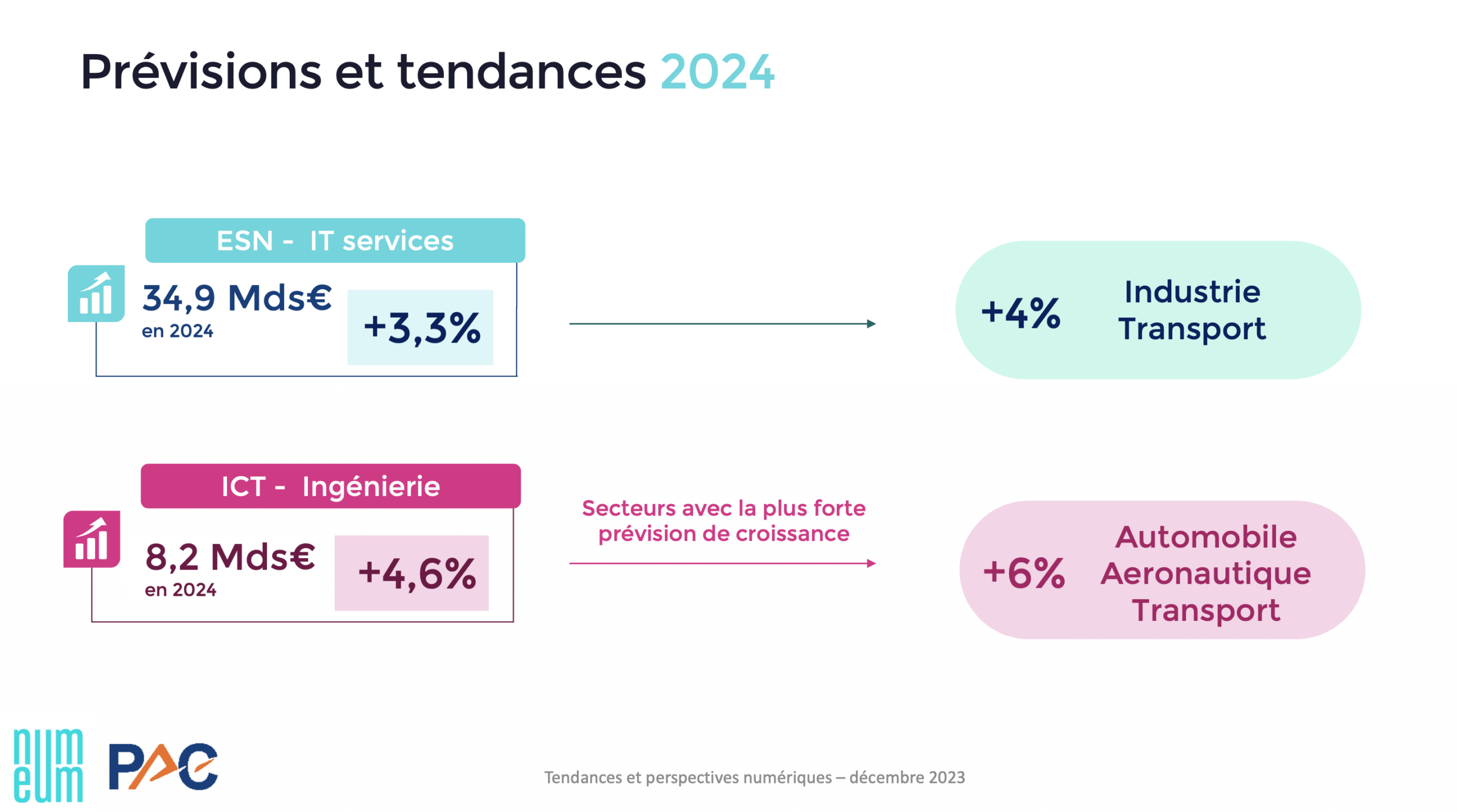 IT services market