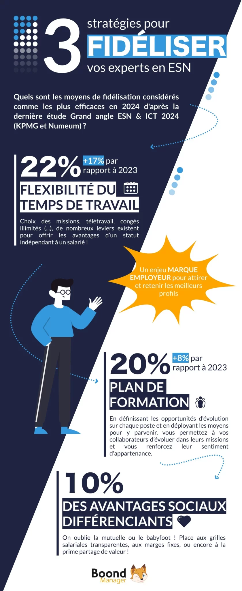 Infographie décrivant les 3 stratégies pour fidéliser en ESN