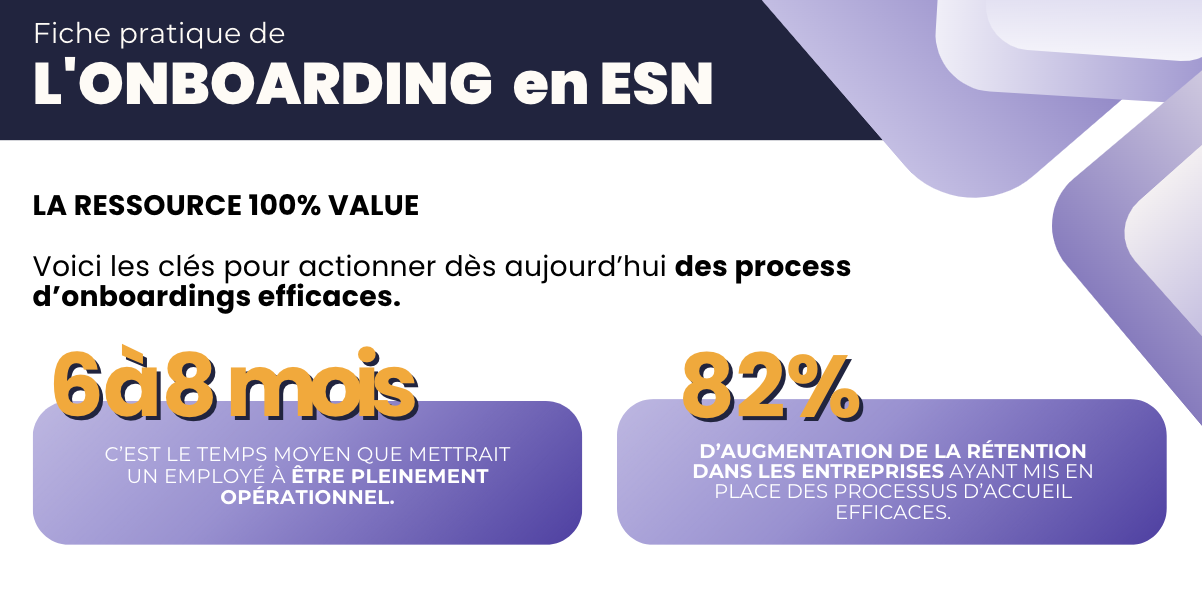 Fiche pratique de l’Onboarding en ESN – Wobee x BoondManager